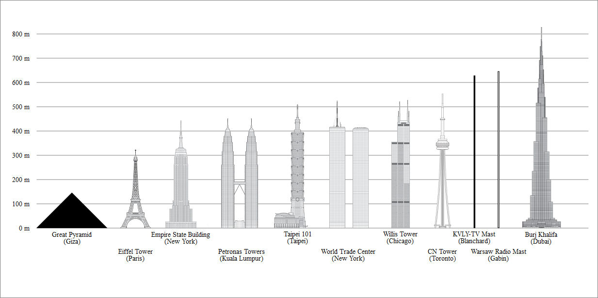 Wysokość Burj Khalifa - porównanie